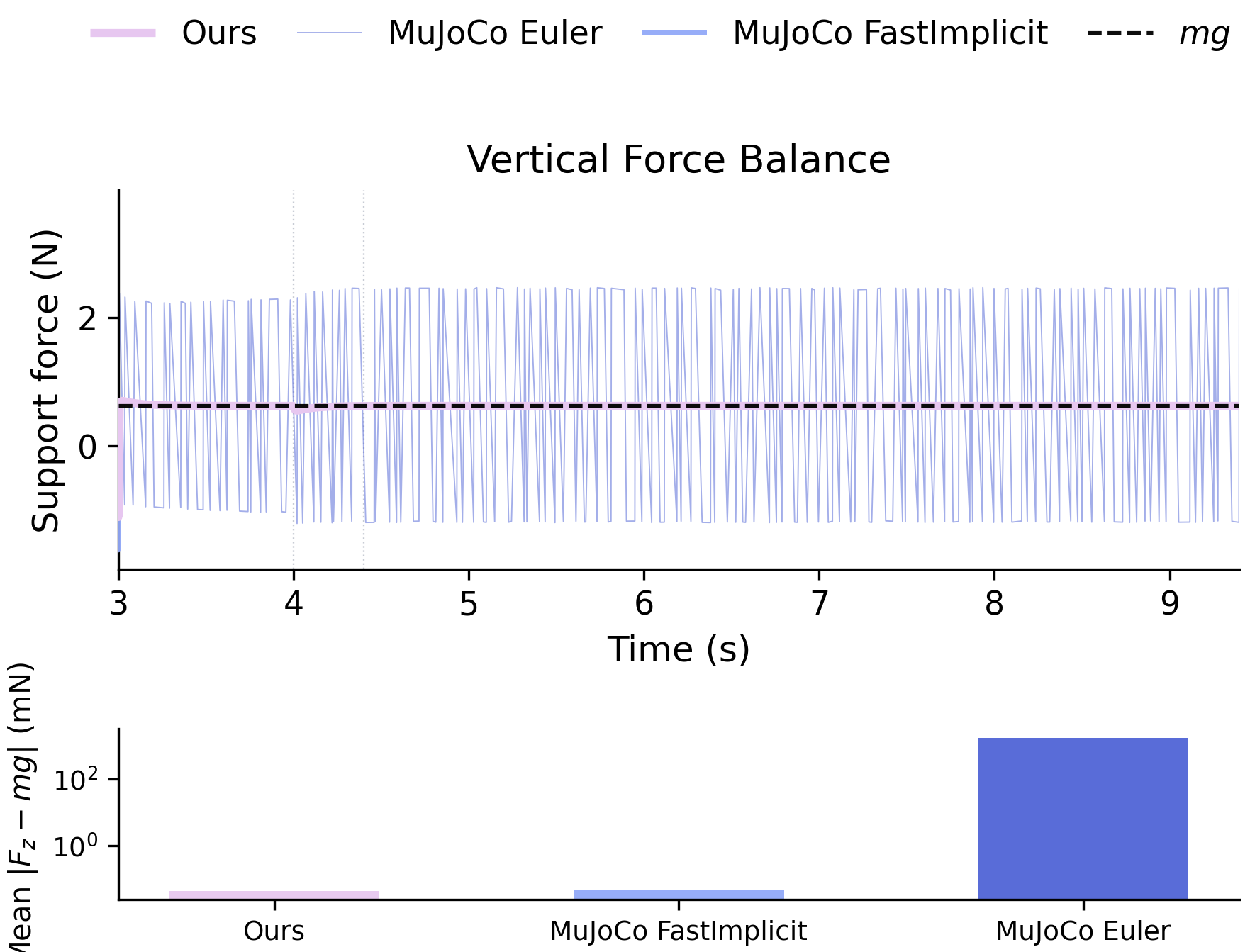 force_balance