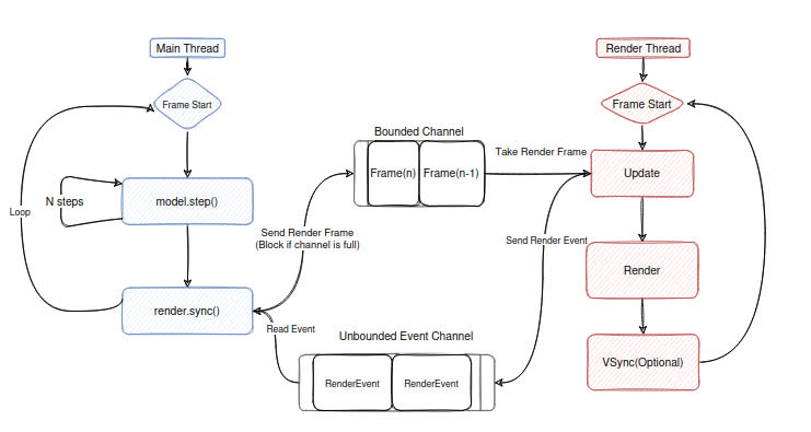 thread model