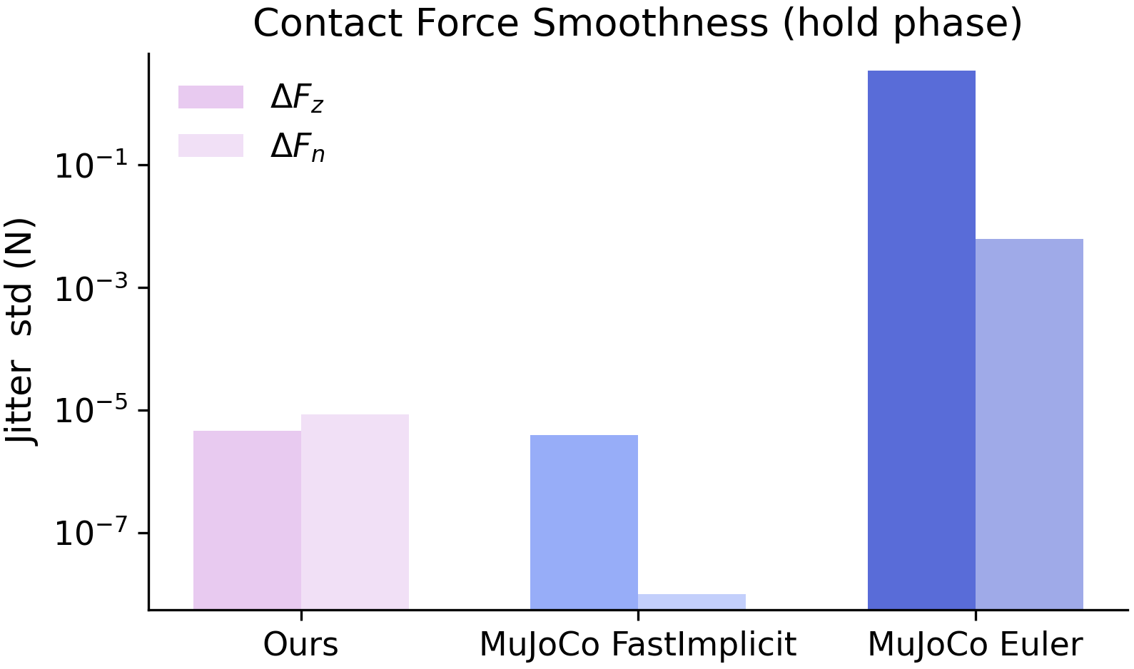 force_smoothness
