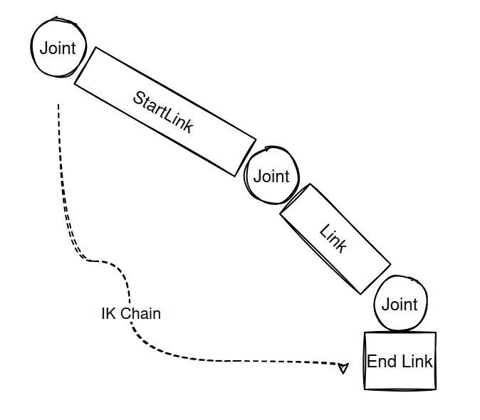 ikchain